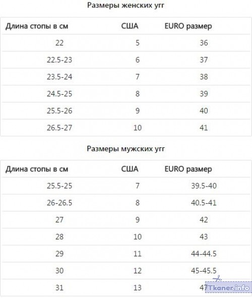 Размерная сетка для мужчин и женщин