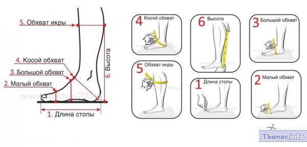 Замеры стопы 1