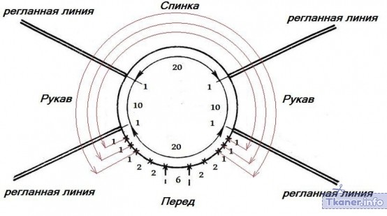 Как делать реглан