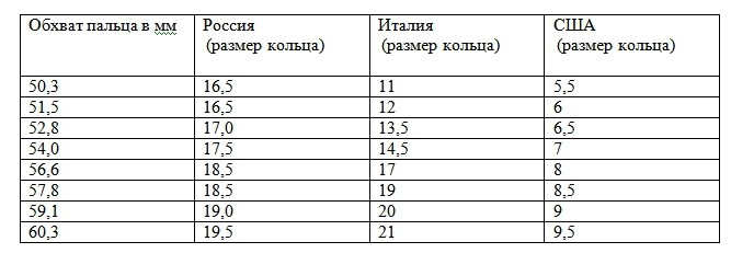 Размеры колец