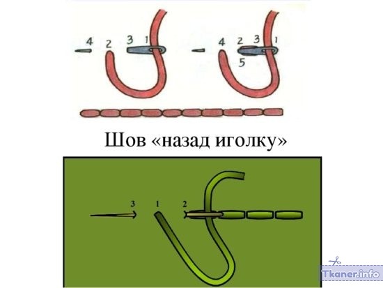 "иголка назад"
