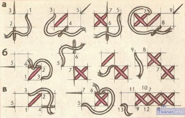 Вышивка крестиком пошагово