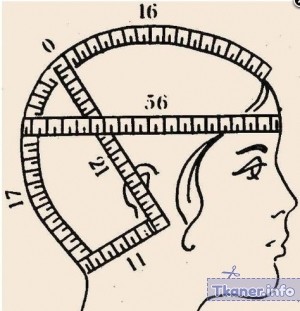 Как измерить голову