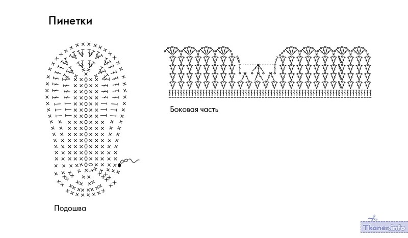 Схема вязания пинетки крючком