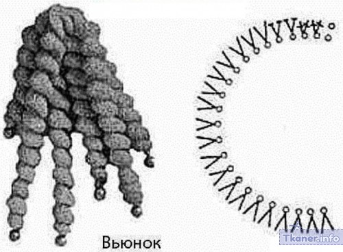 Шаль схема вьюнка