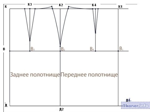 Юбка легкая выкройка