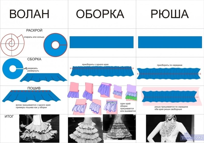 Схема