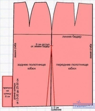 Расположение шлицы на юбке