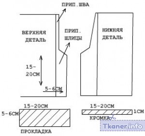 Размеры шлицы