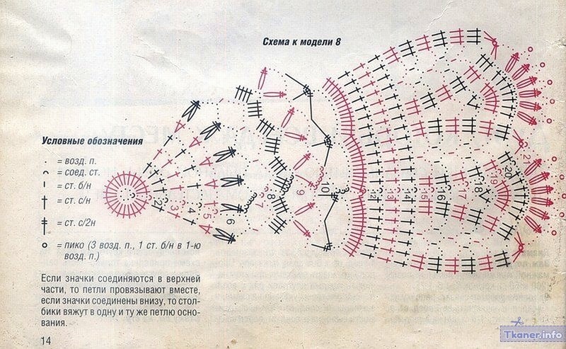 Розовая юбка схема 1