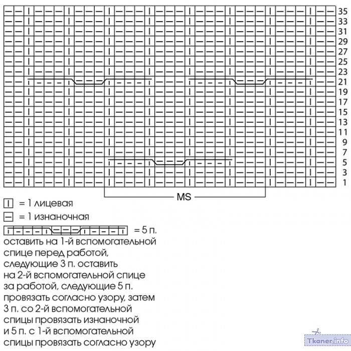 Медвежьи лапки