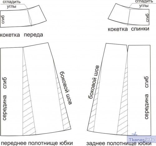 Выкройка джинсовой юбки