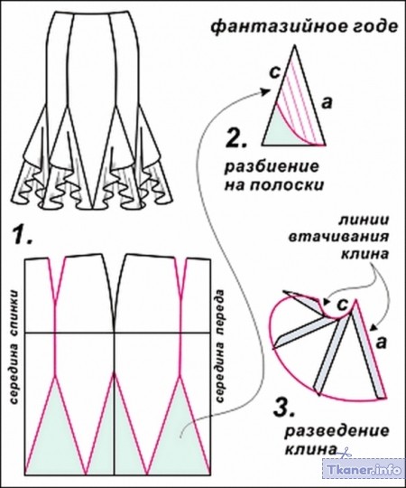 Юбка годе фантазийная выкройка