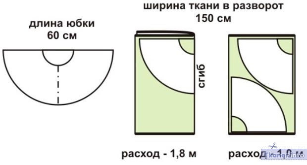 Расход ткани юбка полусолнце