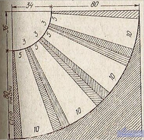 Юбка полусолнце выкройка с защипами