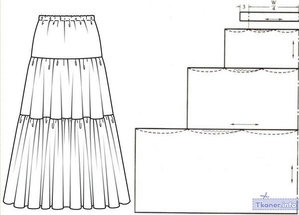 Юбка с оборками длинная выкройка