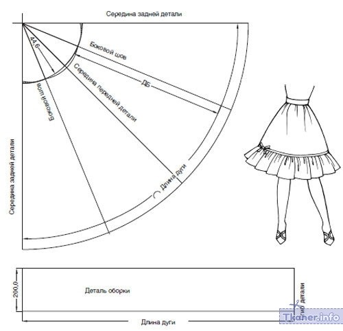 Юбка с оборками фото и выкройка