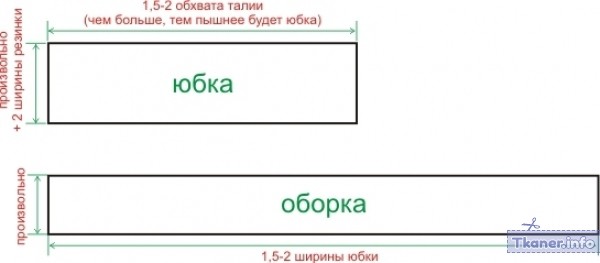 Юбка с оборками выкройка