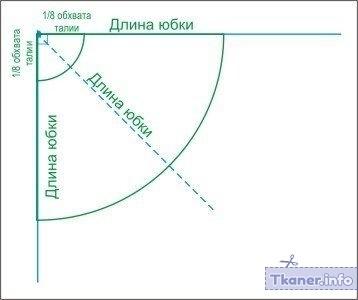 Выкройка