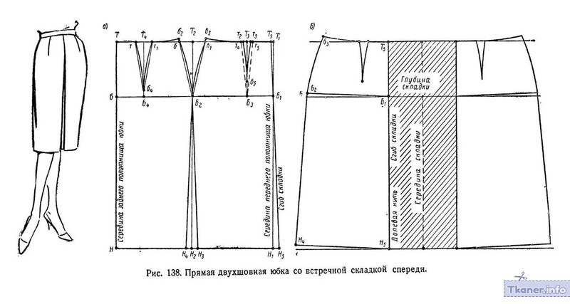 Со встречной складкой