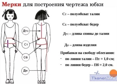 Как делать мерки