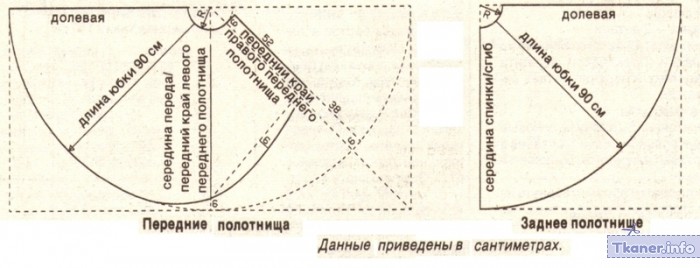 Выкройка юбки солнце